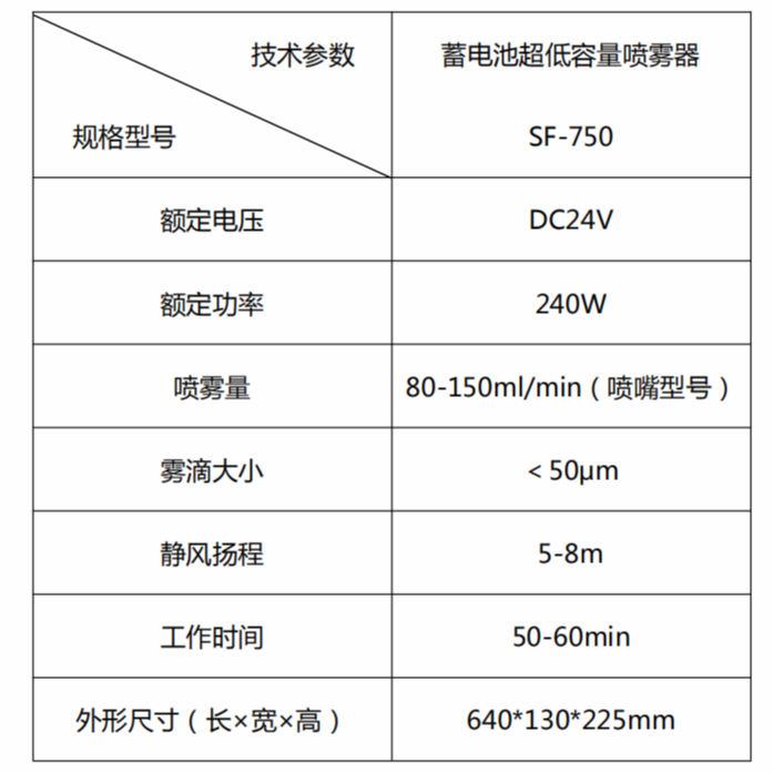 尚芳SF-750低容量噴霧器，氣溶膠噴霧器1.png