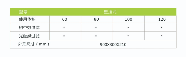 凈為康JWKJH款式Ⅰ（120?）普通壁掛，等離子空氣消毒機(jī)2.png