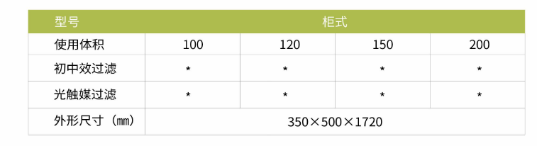 凈為康JWKJH款式Ⅲ（150?）柜式，等離子空氣消毒機(jī)2.png
