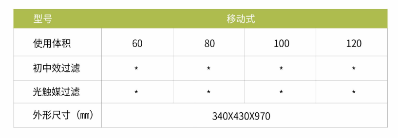 凈為康JWKJH款式Ⅱ（120?）普通移動式，等離子空氣消毒機(jī)2.png