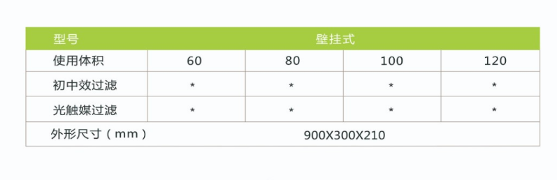 凈為康JWKJH款式Ⅰ（100?）普通壁掛，等離子空氣消毒機(jī)2.png