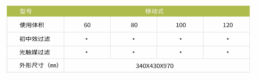 凈為康JWKJH款式Ⅱ（60?）普通移動式，等離子空氣消毒機2.png