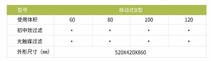 凈為康JWKJH款式B（150?）豪華款移動，等離子空氣消毒機2.png