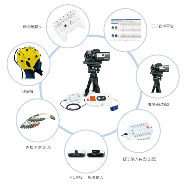 醫(yī)必恩腦電圖、肌電圖和誘發(fā)電位儀nemus 2 +